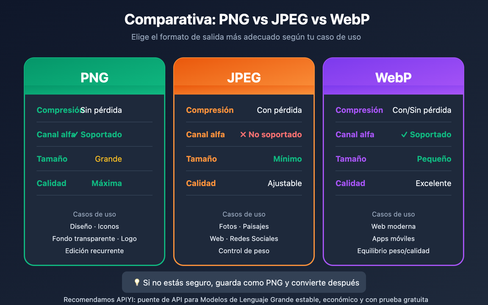 nano-banana-pro-image-output-format-png-jpg-control-es 图示