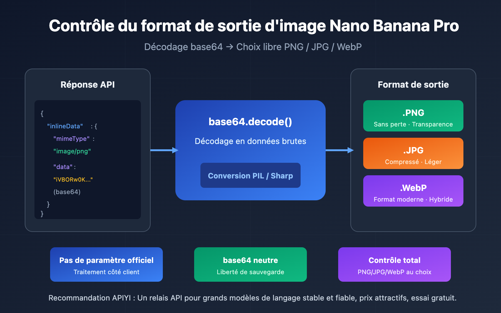 nano-banana-pro-image-output-format-png-jpg-control-fr 图示