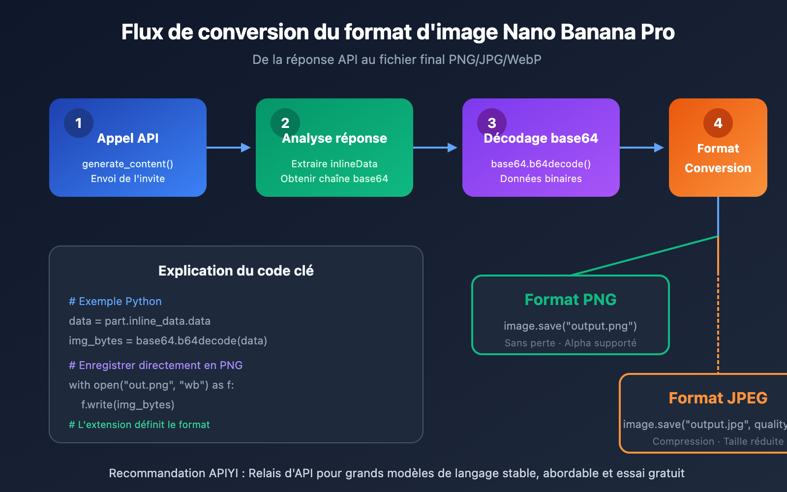 nano-banana-pro-image-output-format-png-jpg-control-fr 图示