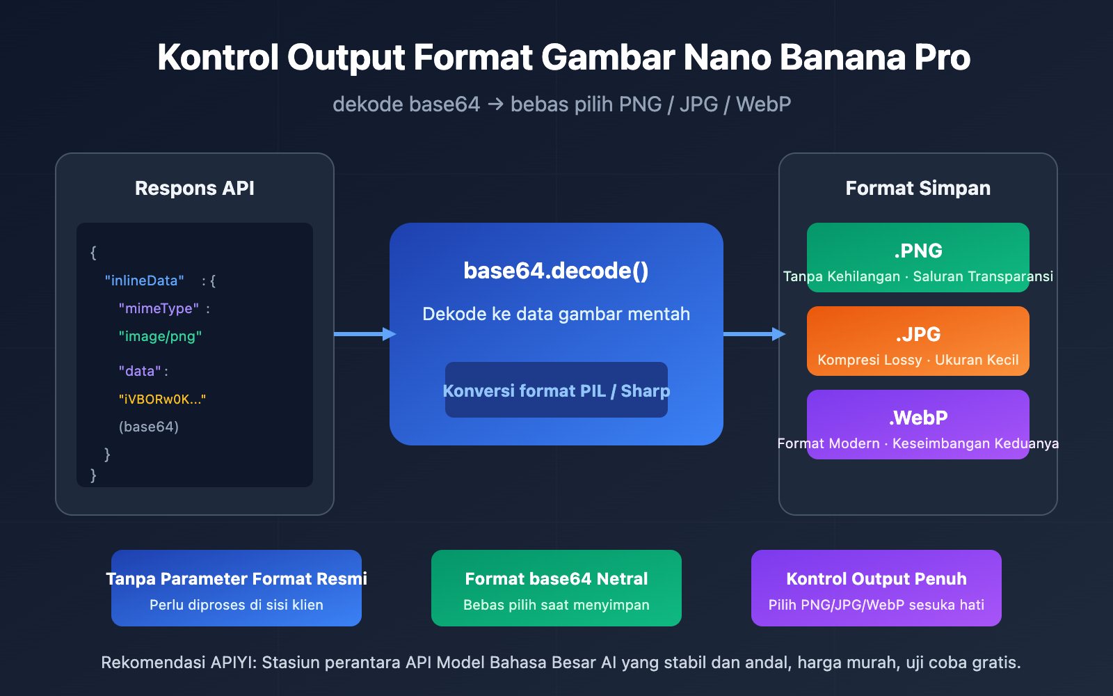 nano-banana-pro-image-output-format-png-jpg-control-id 图示