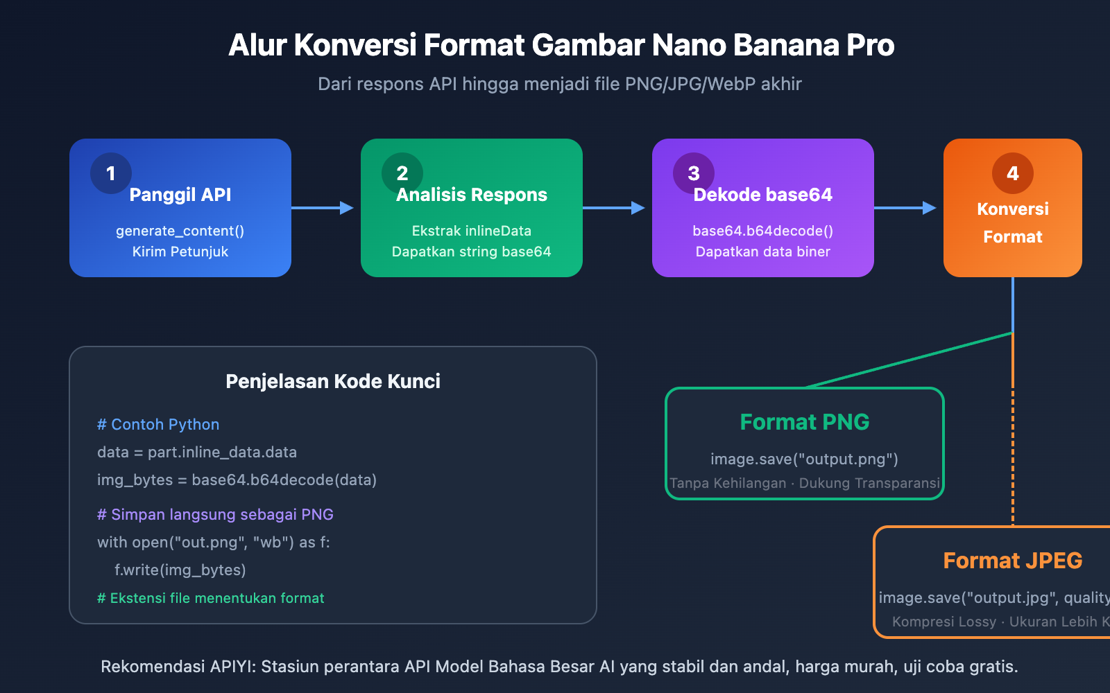 nano-banana-pro-image-output-format-png-jpg-control-id 图示