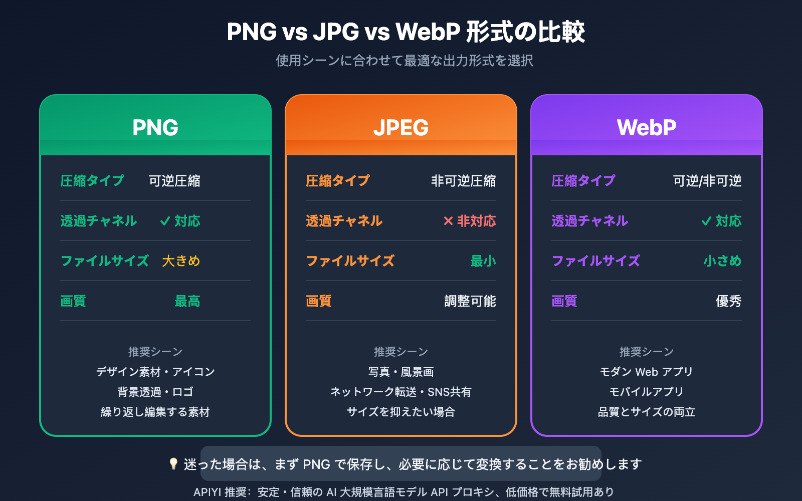 nano-banana-pro-image-output-format-png-jpg-control-ja 图示