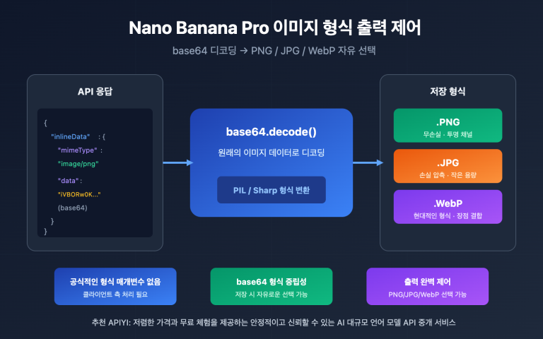 nano banana pro image output format png jpg control ko image 0 图示