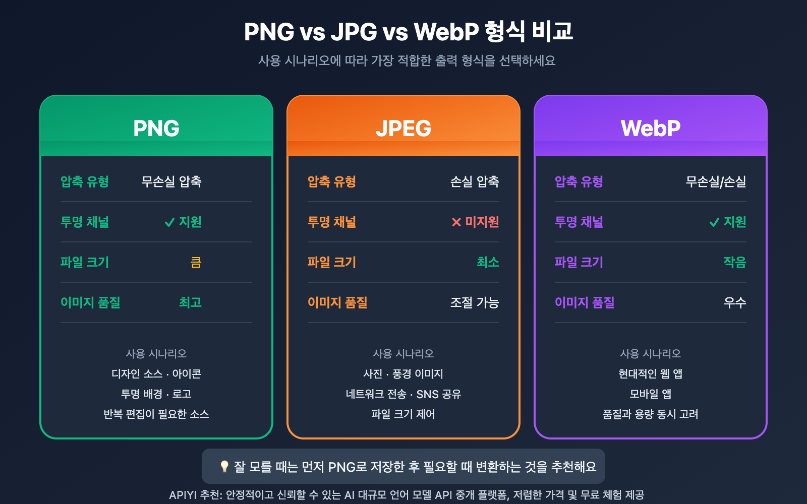 nano-banana-pro-image-output-format-png-jpg-control-ko 图示