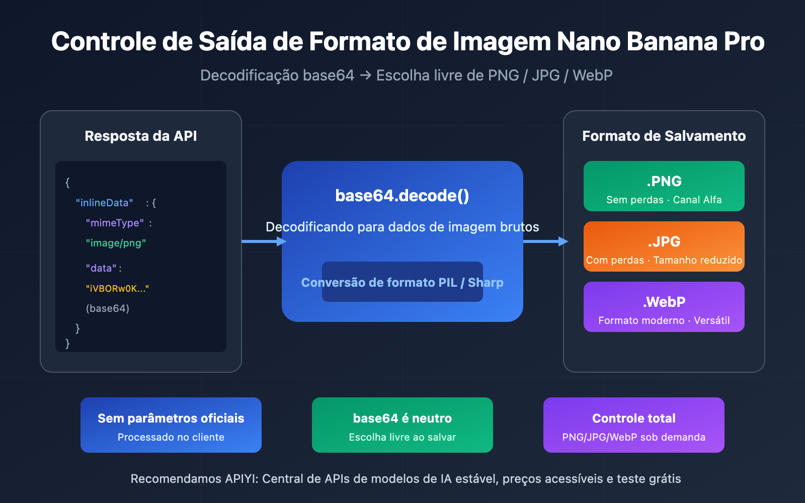 nano-banana-pro-image-output-format-png-jpg-control-pt-pt 图示