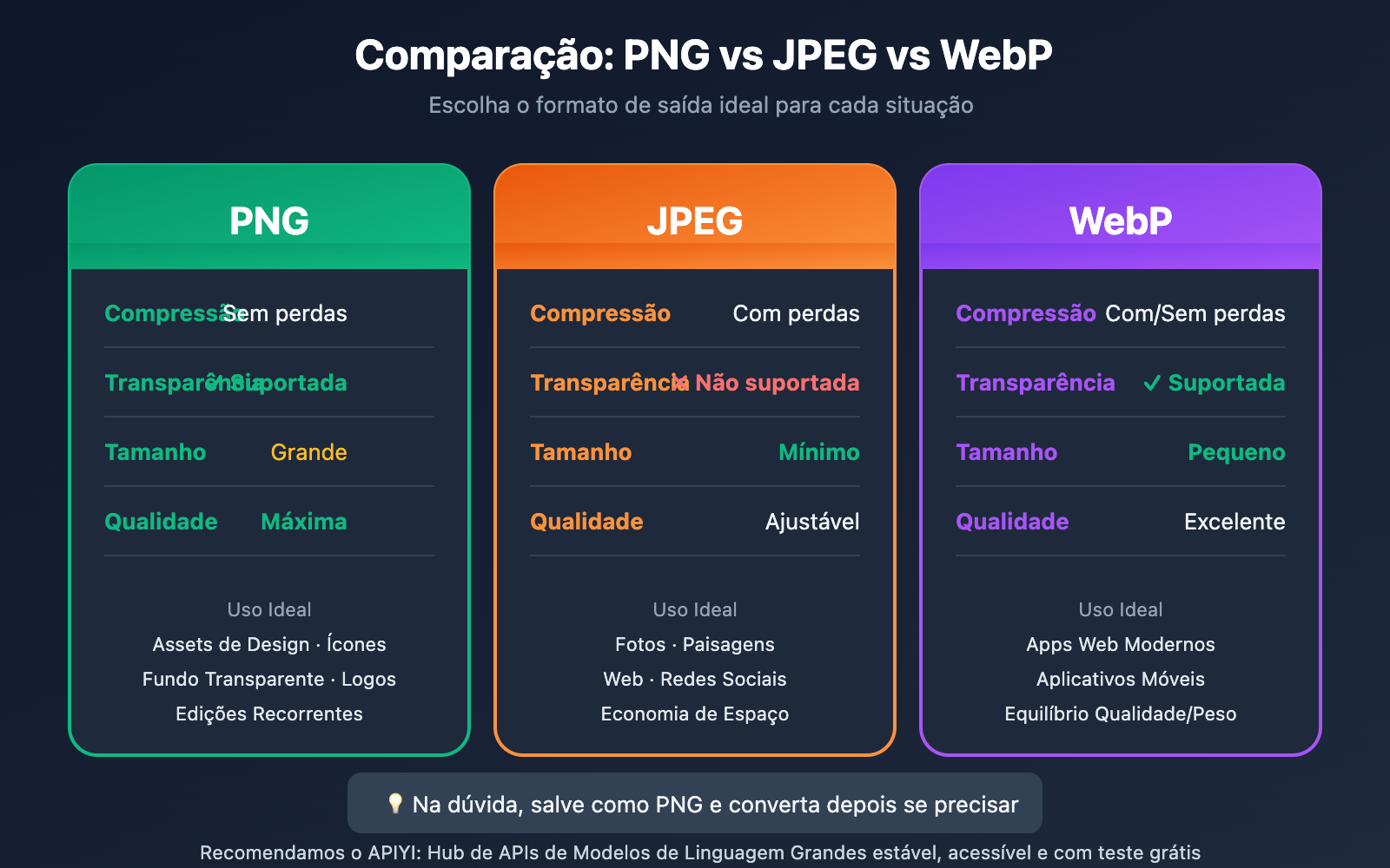 nano-banana-pro-image-output-format-png-jpg-control-pt-pt 图示