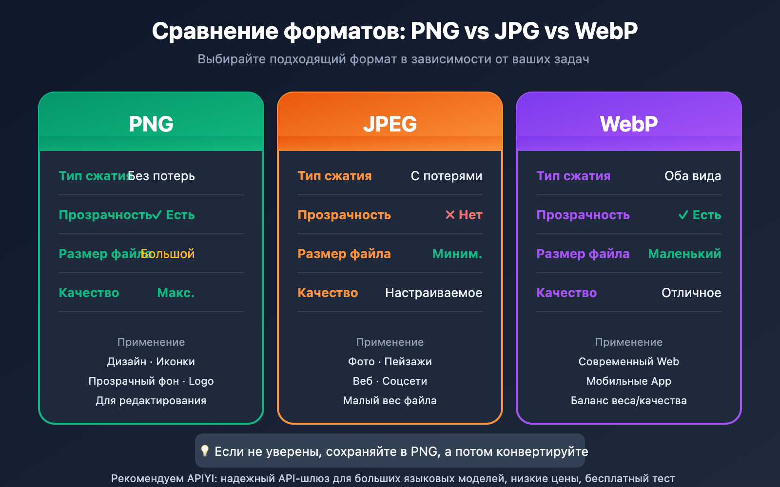 nano-banana-pro-image-output-format-png-jpg-control-ru 图示