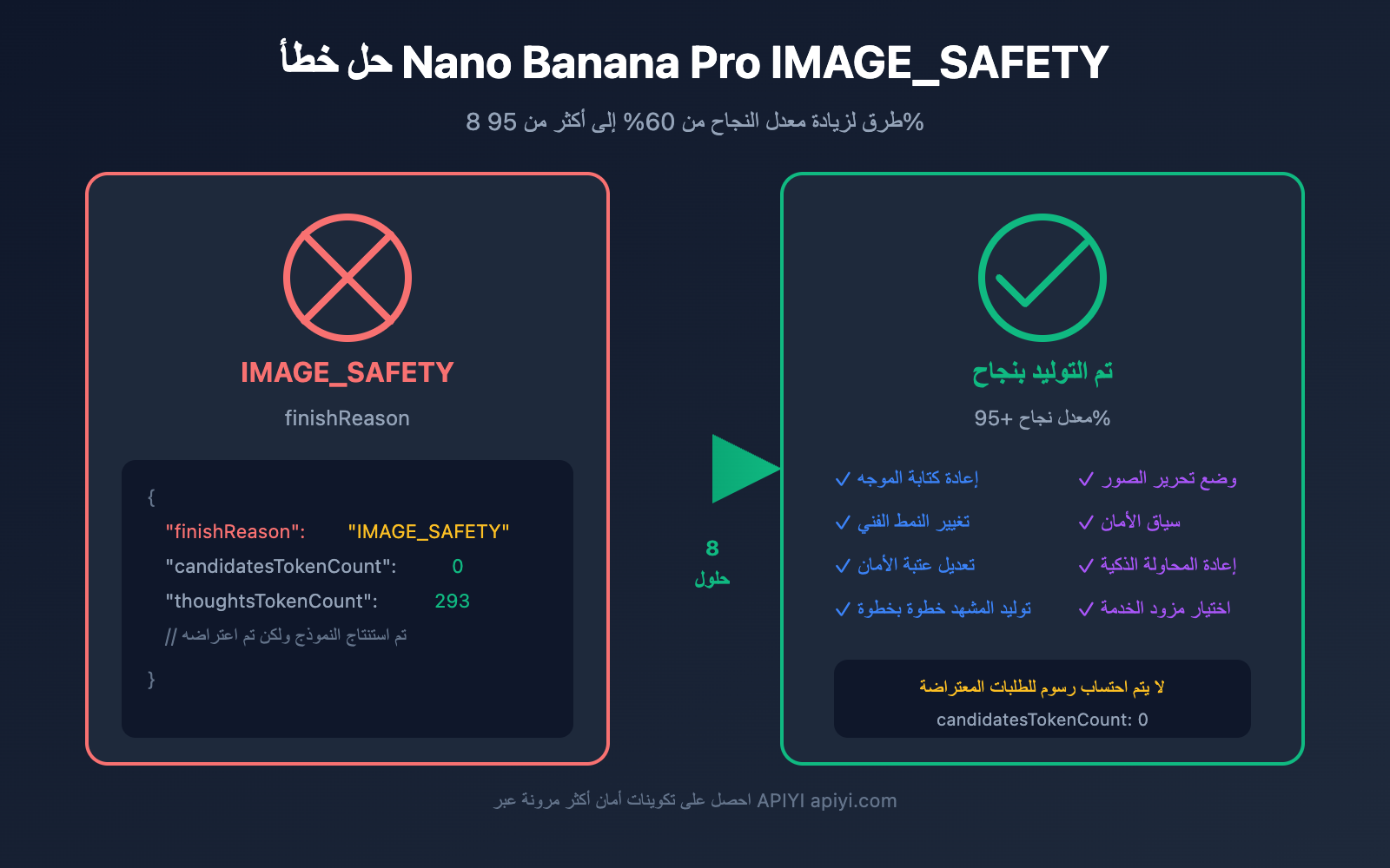 nano-banana-pro-image-safety-error-fix-guide-ar 图示