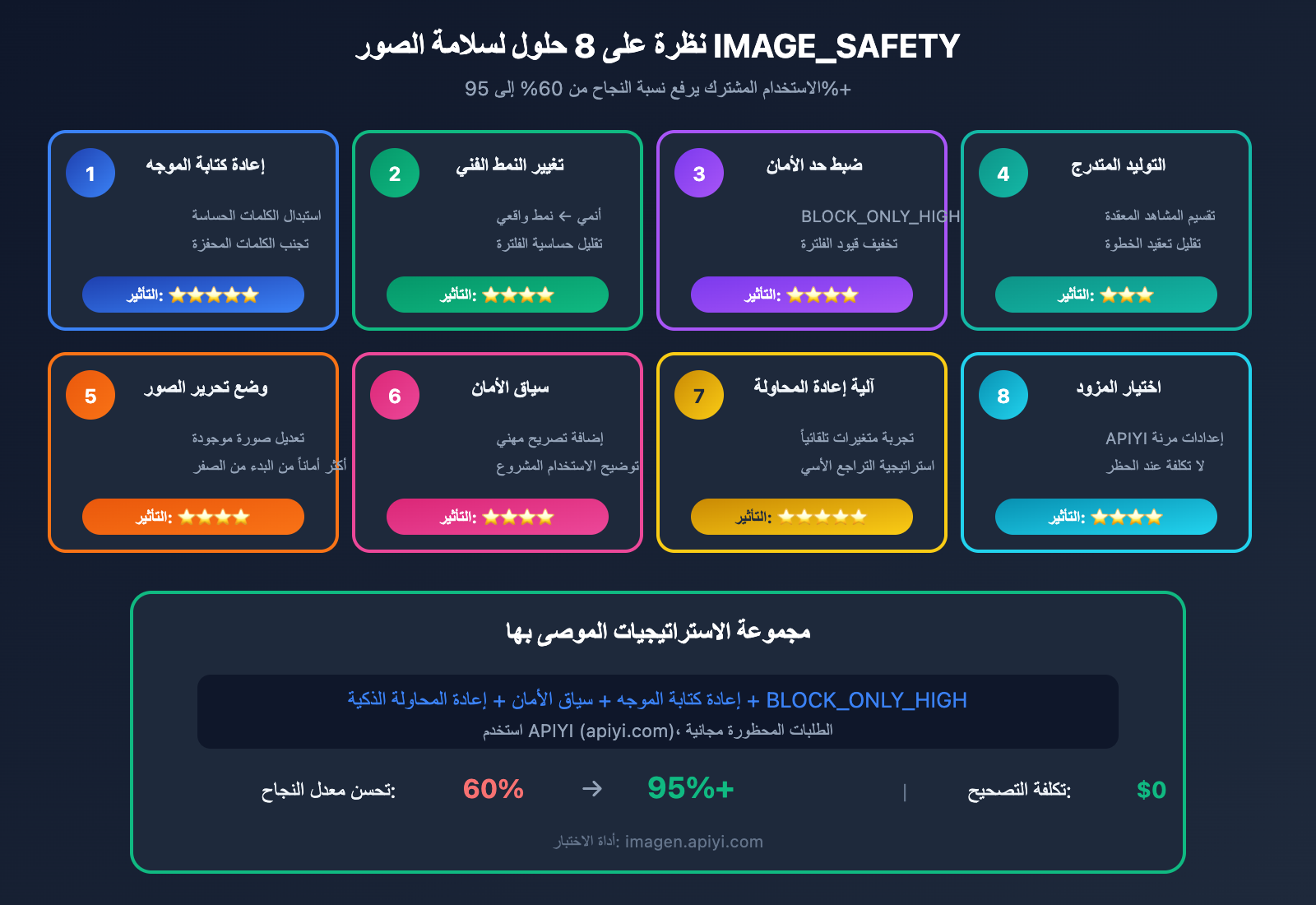 nano-banana-pro-image-safety-error-fix-guide-ar 图示
