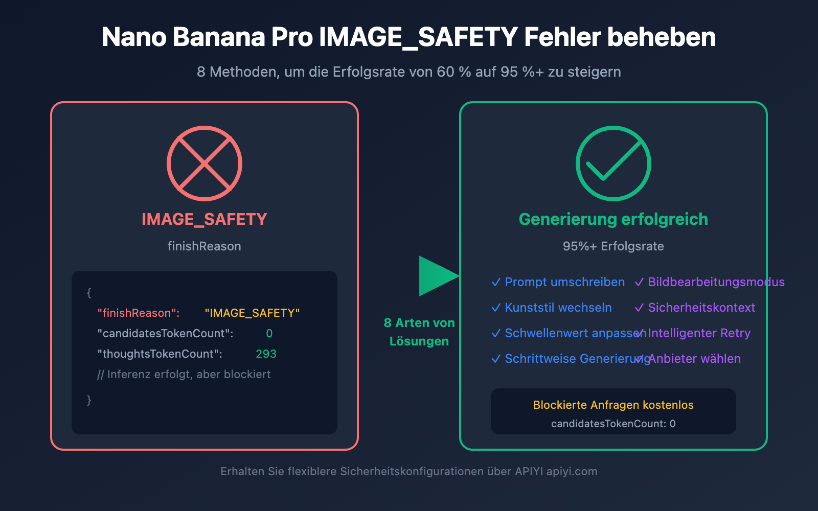 nano-banana-pro-image-safety-error-fix-guide-de 图示