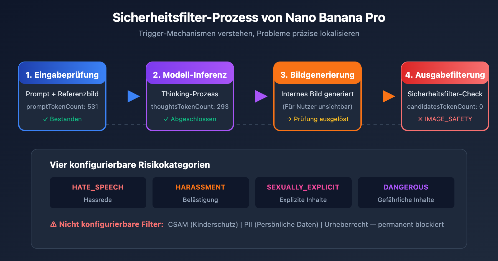 nano-banana-pro-image-safety-error-fix-guide-de 图示