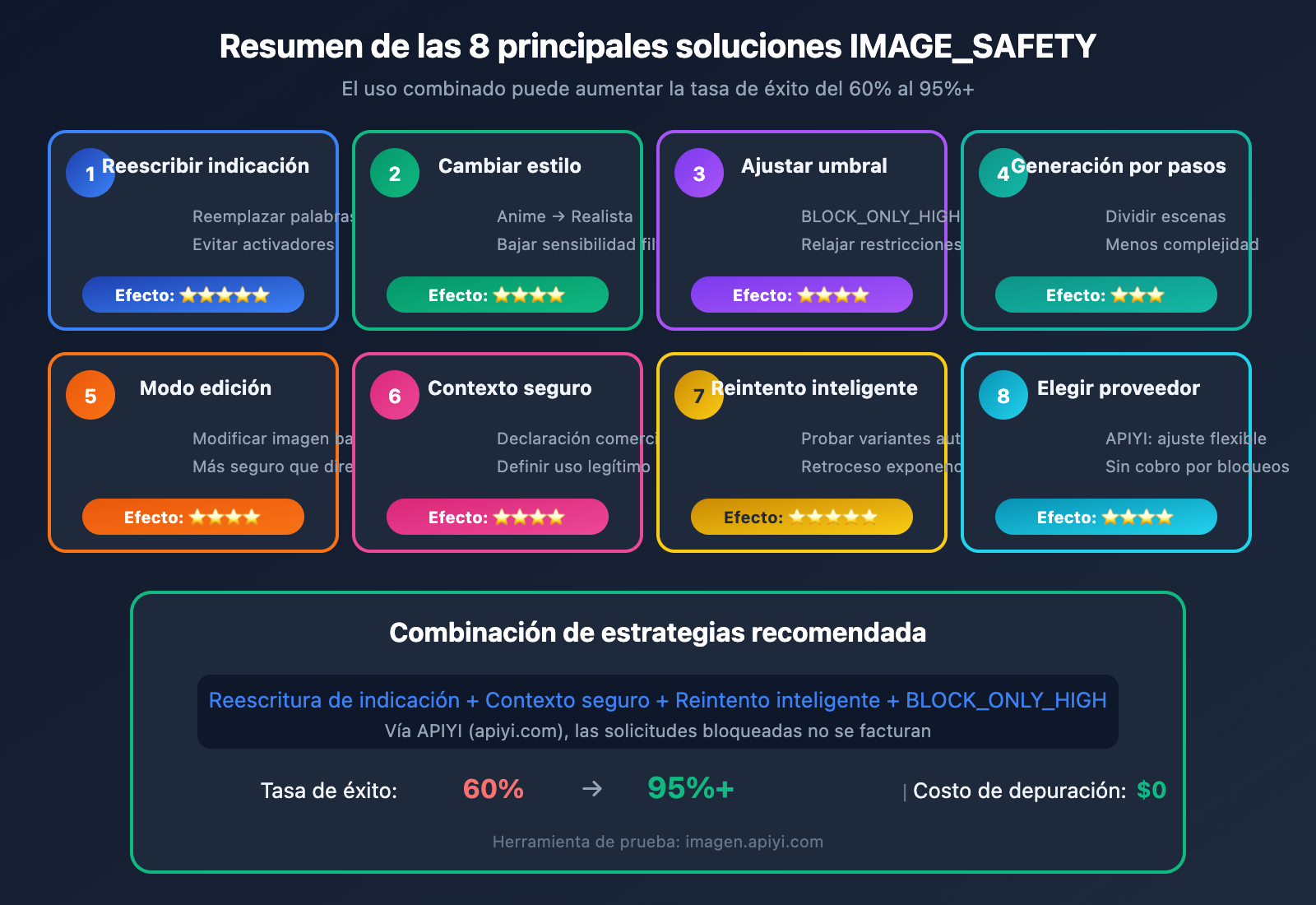 nano-banana-pro-image-safety-error-fix-guide-es 图示