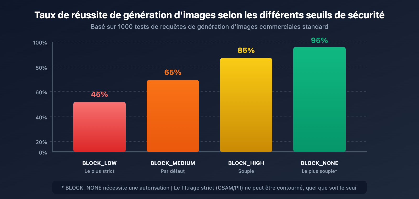 nano-banana-pro-image-safety-error-fix-guide-fr 图示