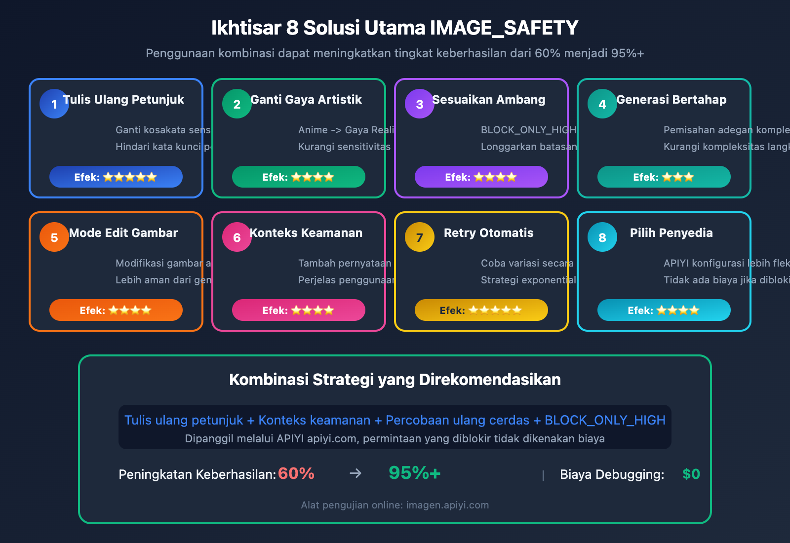 nano-banana-pro-image-safety-error-fix-guide-id 图示