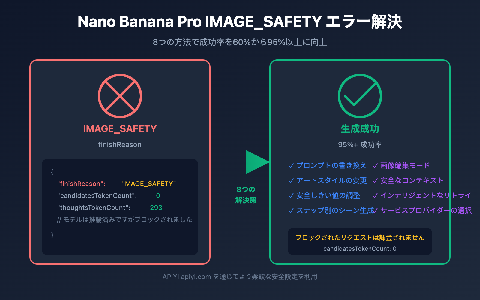 nano-banana-pro-image-safety-error-fix-guide-ja 图示