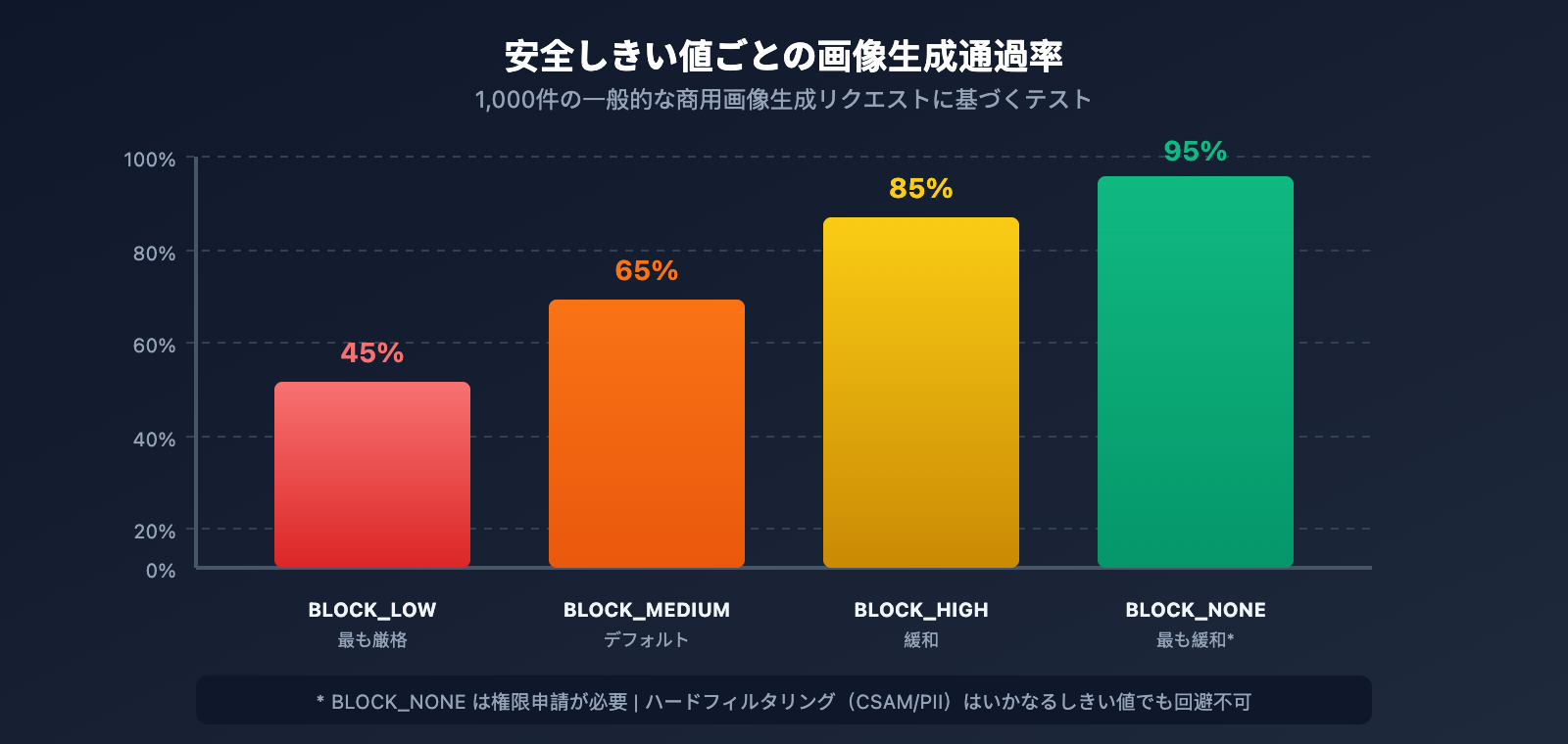nano-banana-pro-image-safety-error-fix-guide-ja 图示