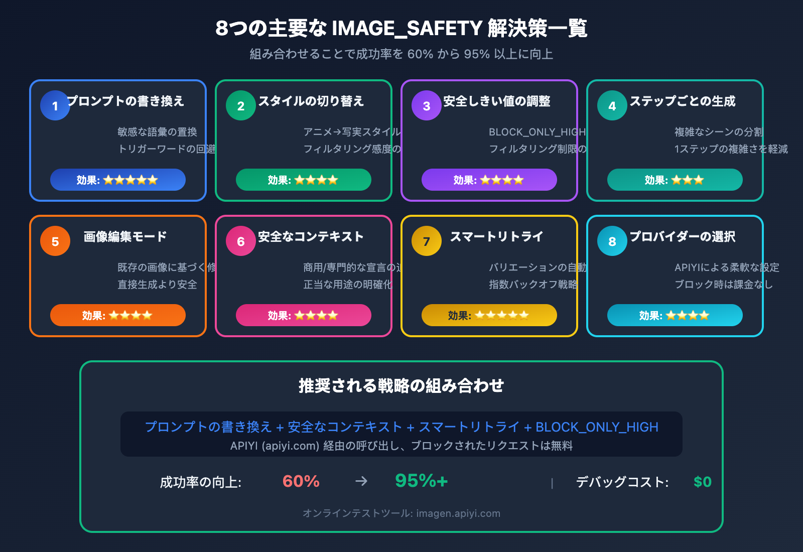 nano-banana-pro-image-safety-error-fix-guide-ja 图示