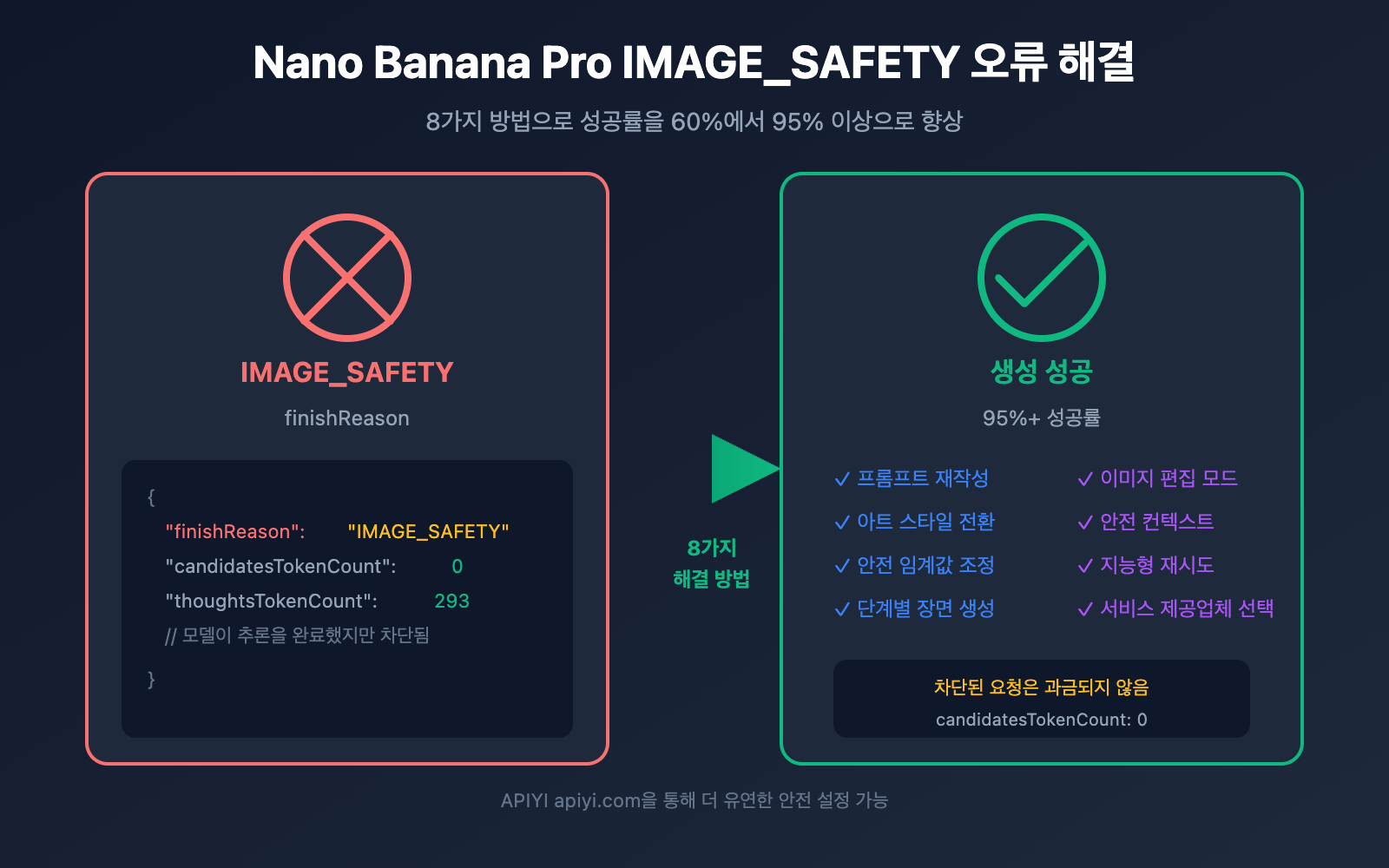 nano-banana-pro-image-safety-error-fix-guide-ko 图示