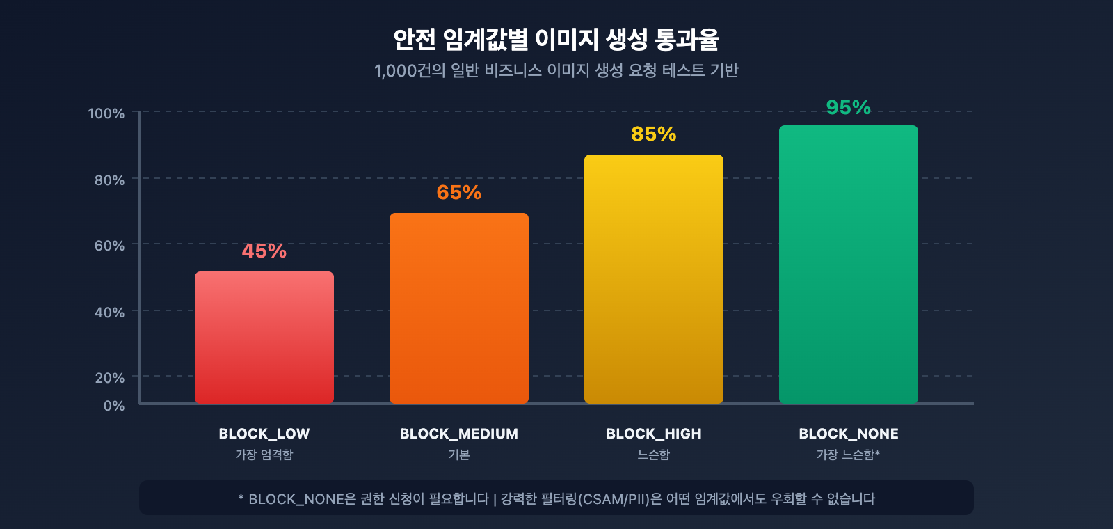 nano-banana-pro-image-safety-error-fix-guide-ko 图示