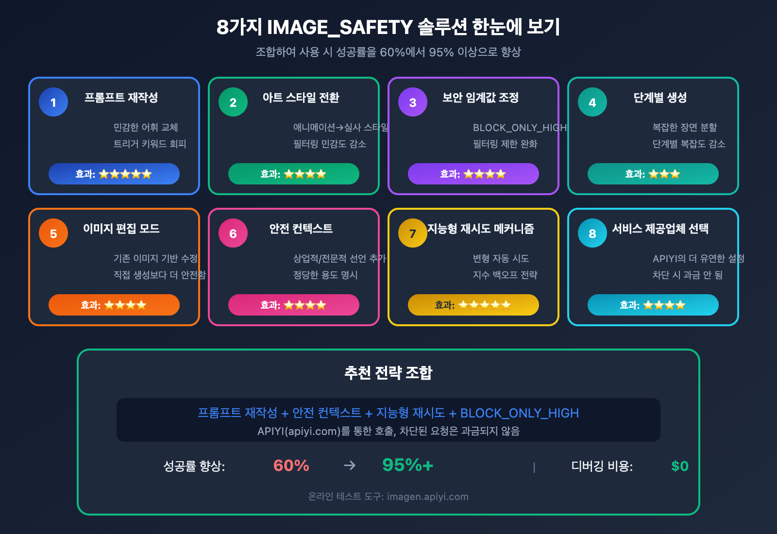 nano-banana-pro-image-safety-error-fix-guide-ko 图示