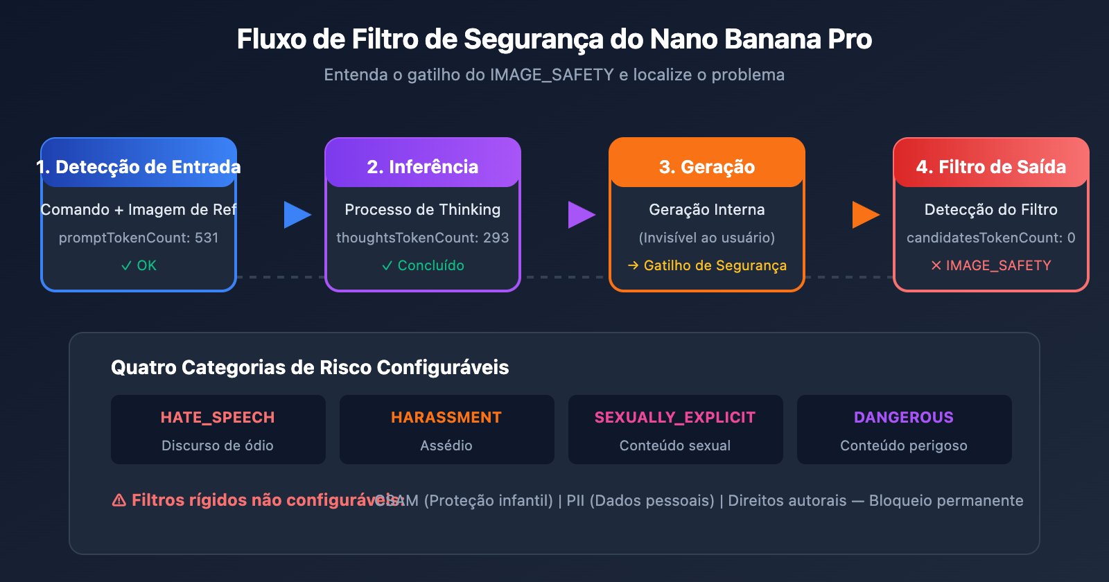 nano-banana-pro-image-safety-error-fix-guide-pt-pt 图示