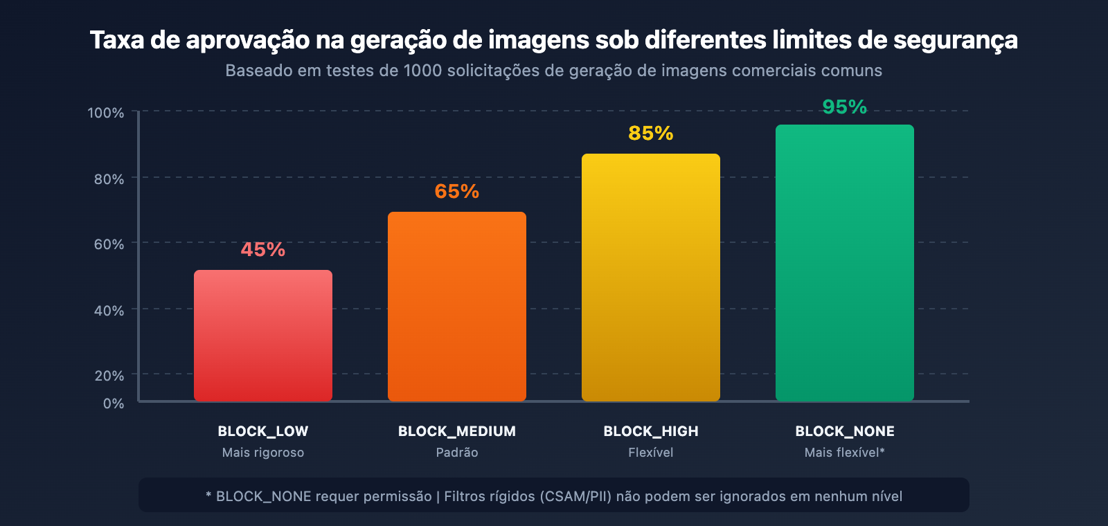 nano-banana-pro-image-safety-error-fix-guide-pt-pt 图示