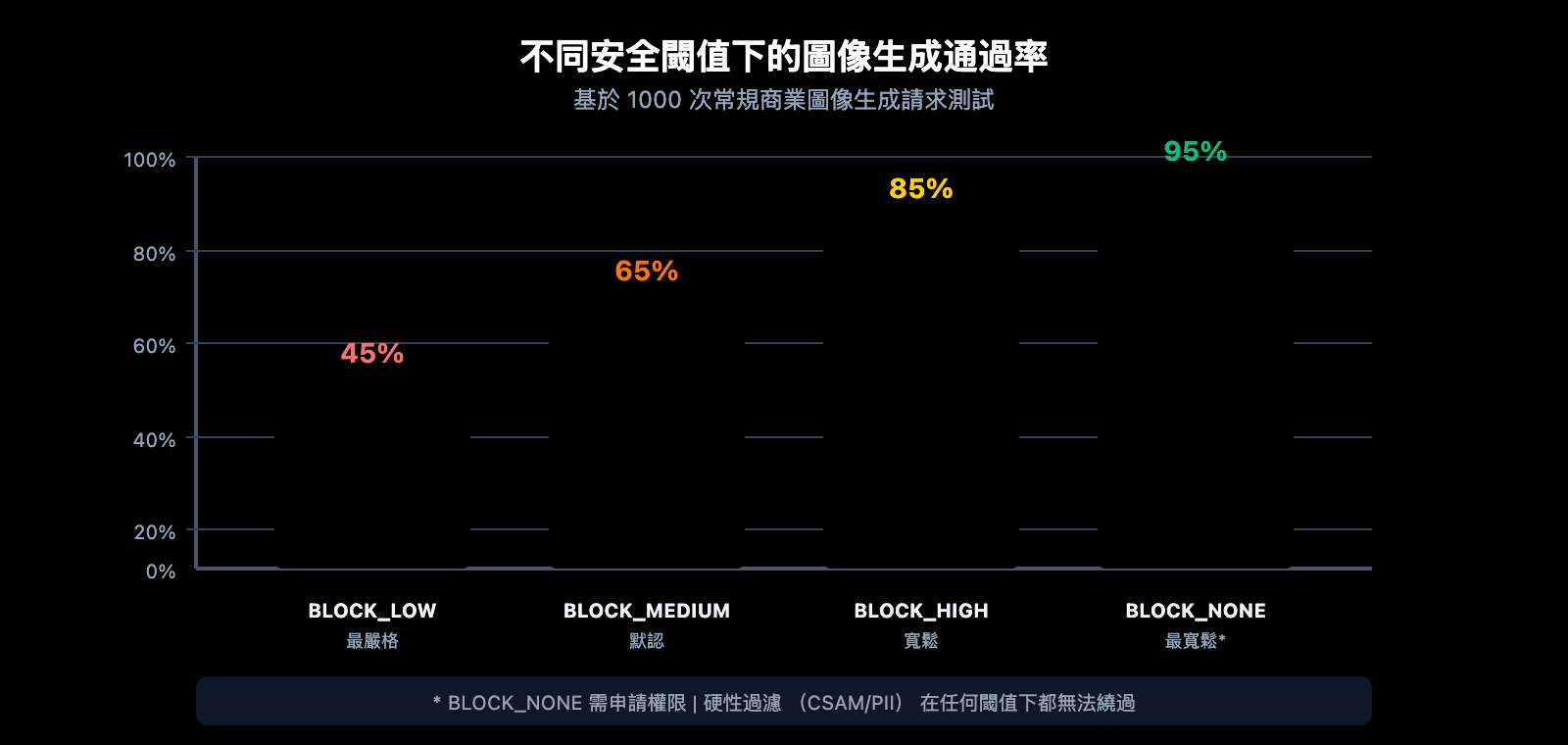 nano-banana-pro-image-safety-error-fix-guide-zh-hant 图示