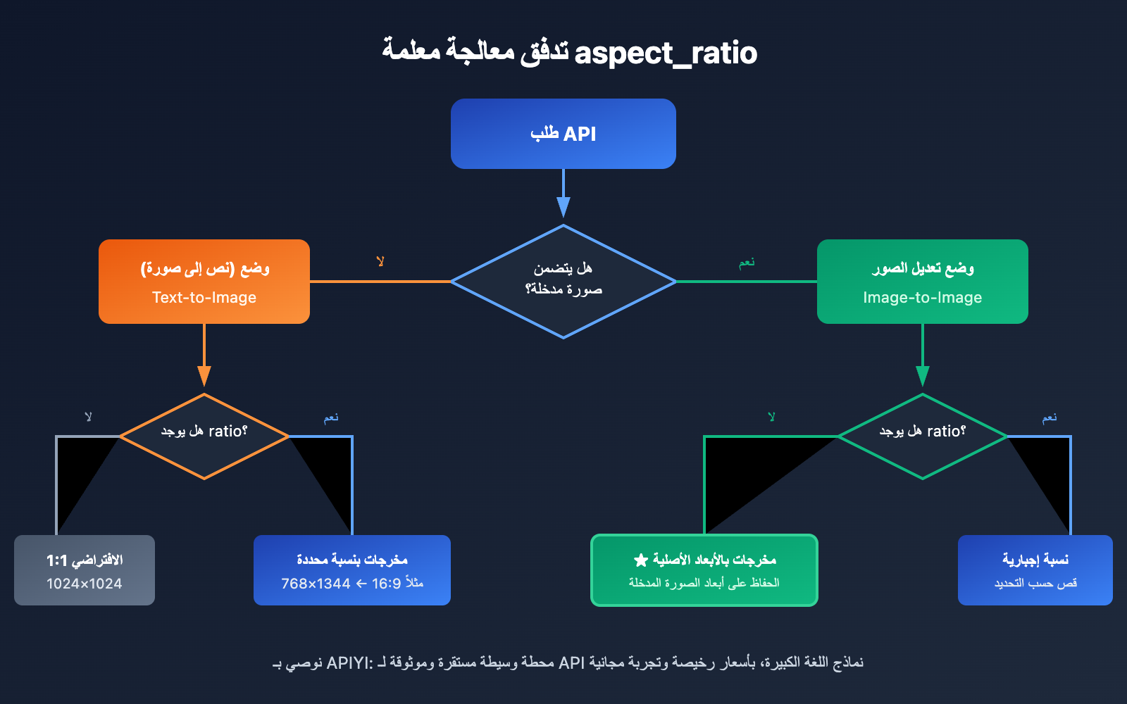 nano-banana-pro-original-aspect-ratio-output-ar 图示