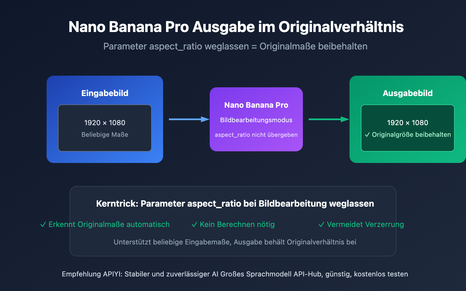 nano-banana-pro-original-aspect-ratio-output-de 图示