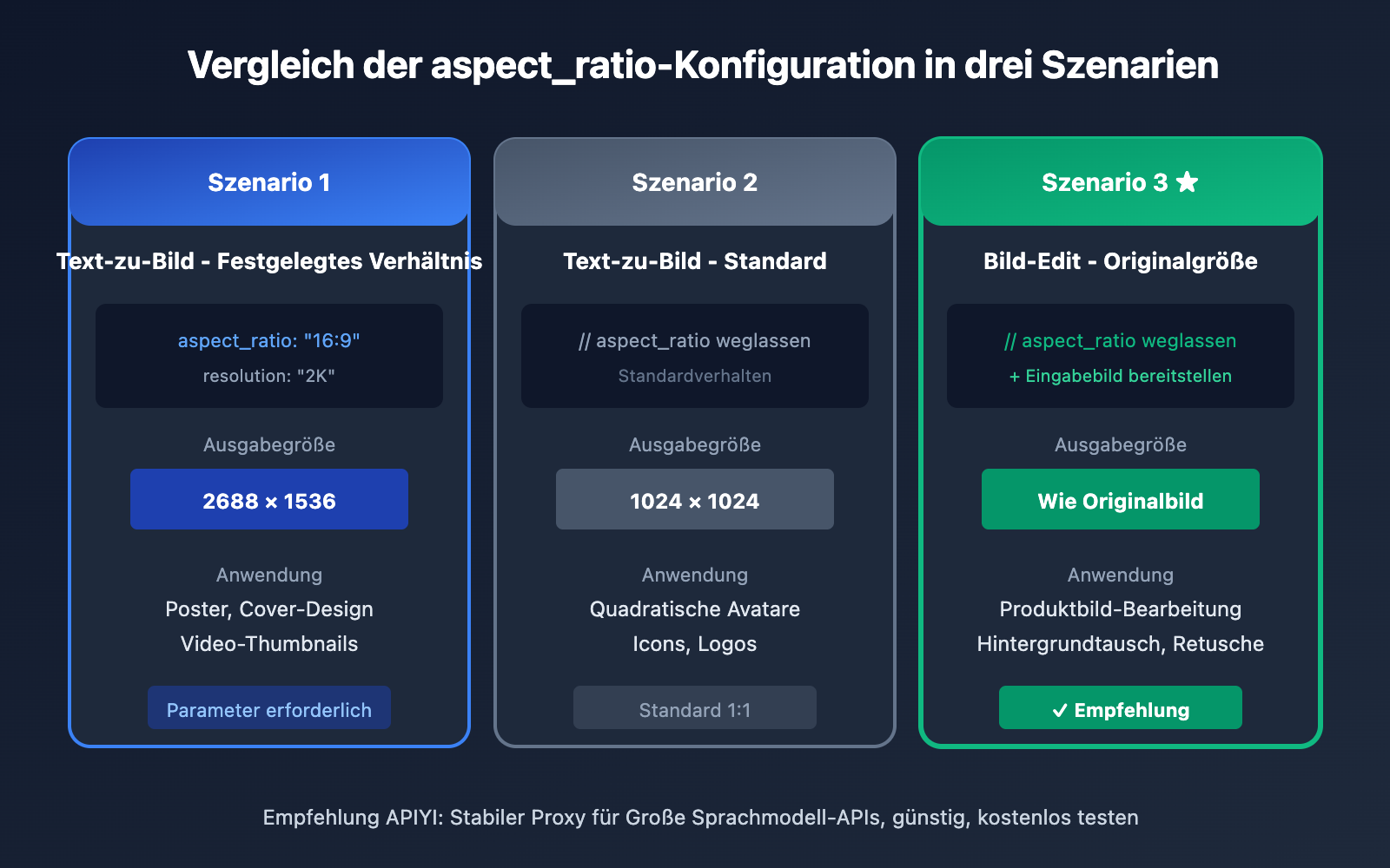 nano-banana-pro-original-aspect-ratio-output-de 图示