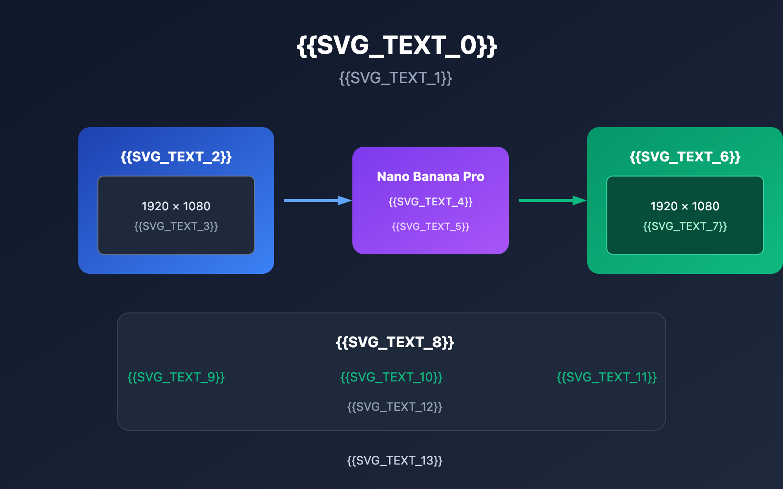 nano-banana-pro-original-aspect-ratio-output-en 图示