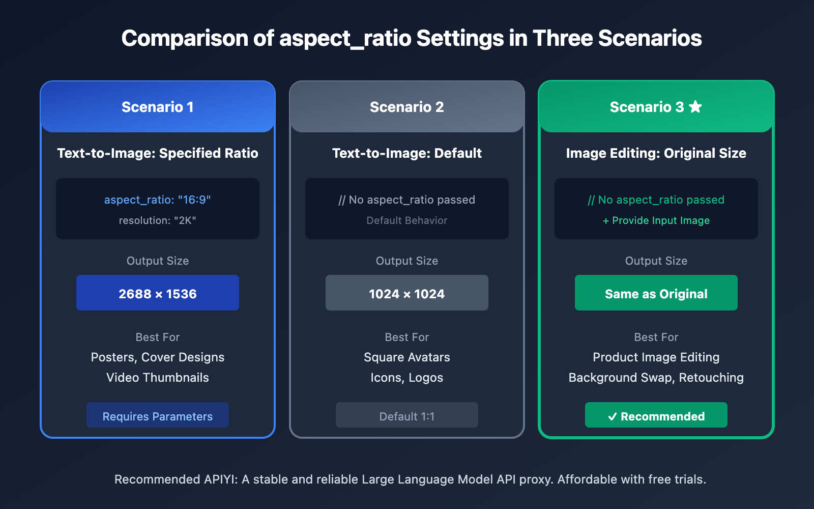 nano-banana-pro-original-aspect-ratio-output-en 图示