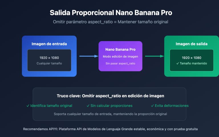 nano banana pro original aspect ratio output es image 0 图示