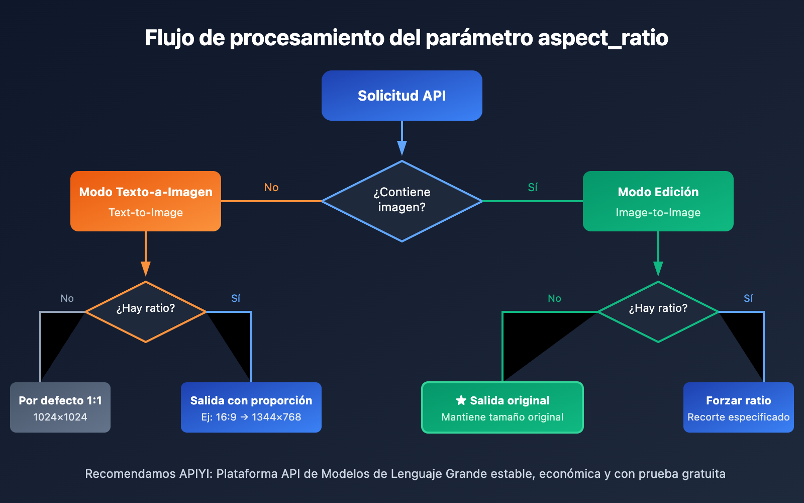 nano-banana-pro-original-aspect-ratio-output-es 图示