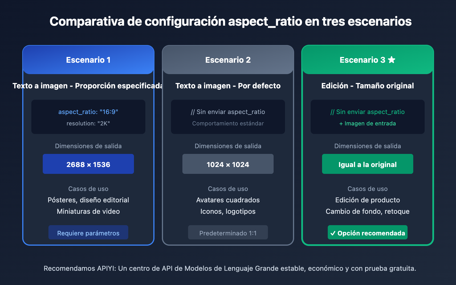 nano-banana-pro-original-aspect-ratio-output-es 图示