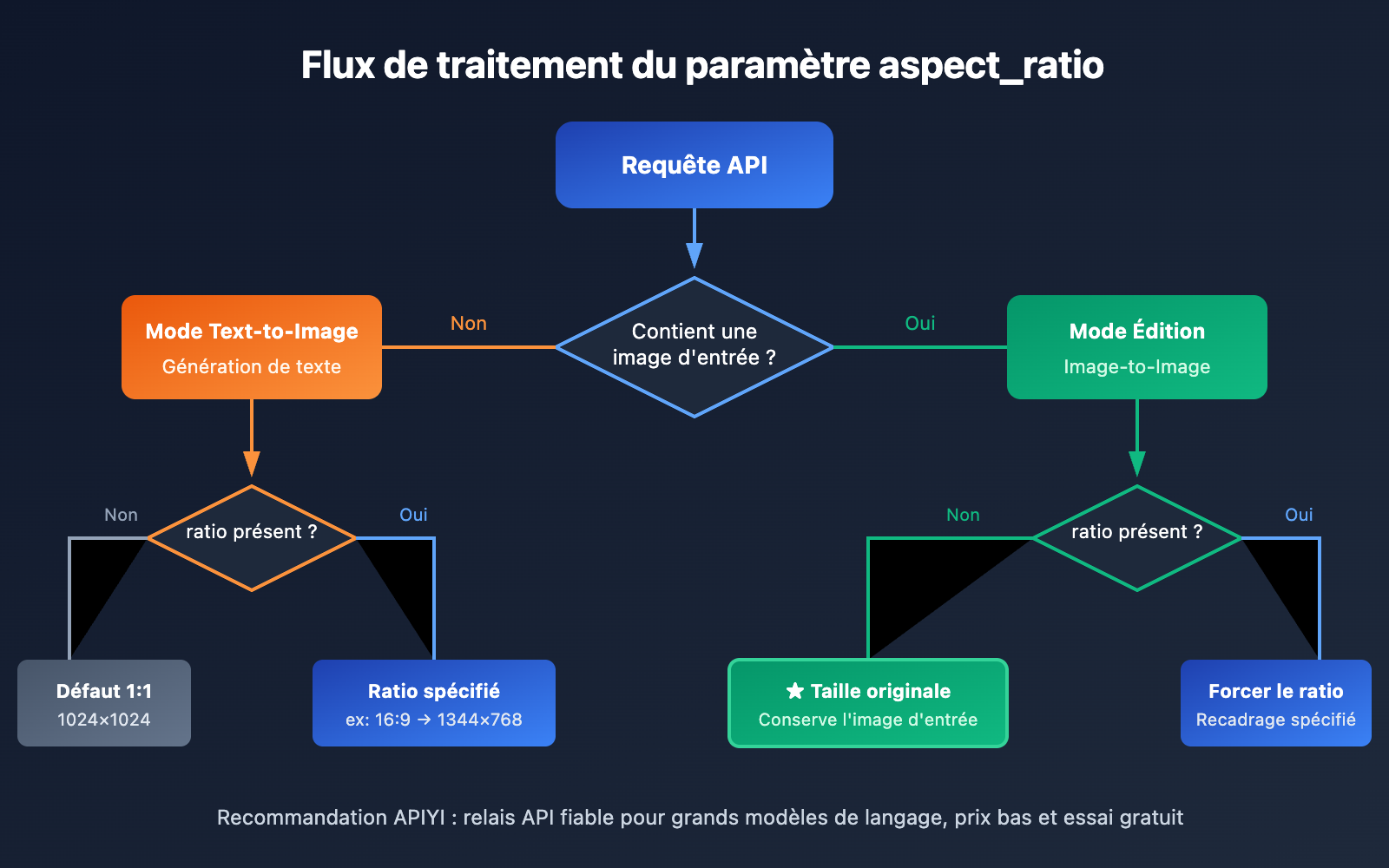 nano-banana-pro-original-aspect-ratio-output-fr 图示