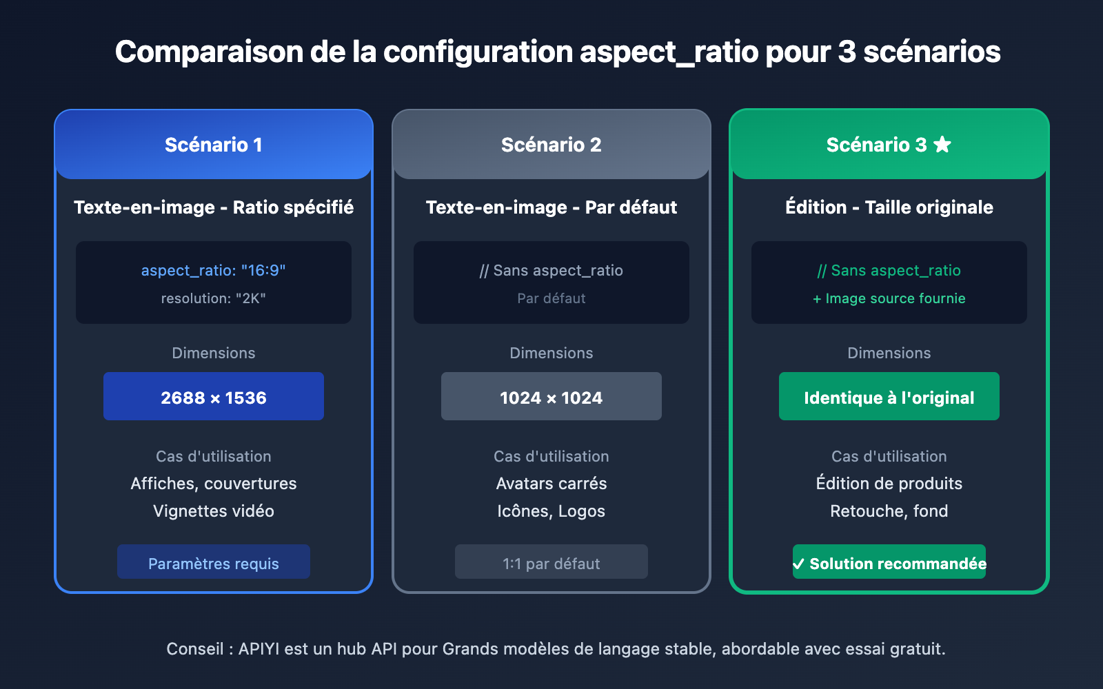 nano-banana-pro-original-aspect-ratio-output-fr 图示