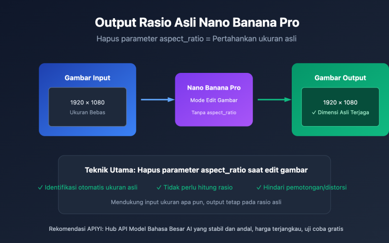 nano banana pro original aspect ratio output id image 0 图示