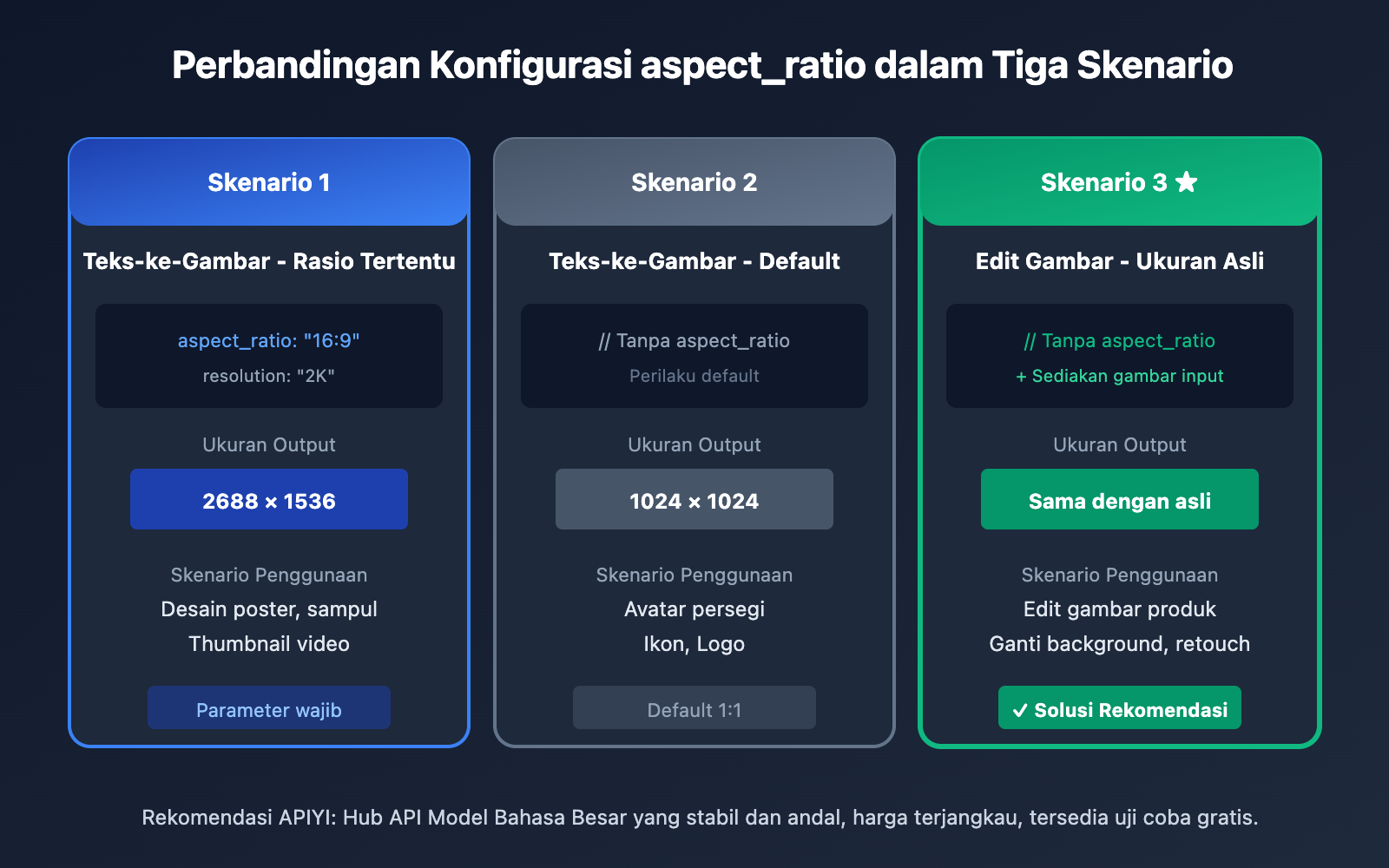 nano-banana-pro-original-aspect-ratio-output-id 图示