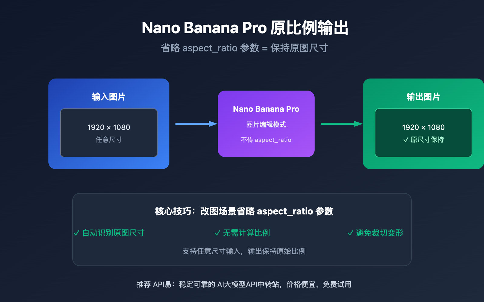 nano-banana-pro-original-aspect-ratio-output 图示