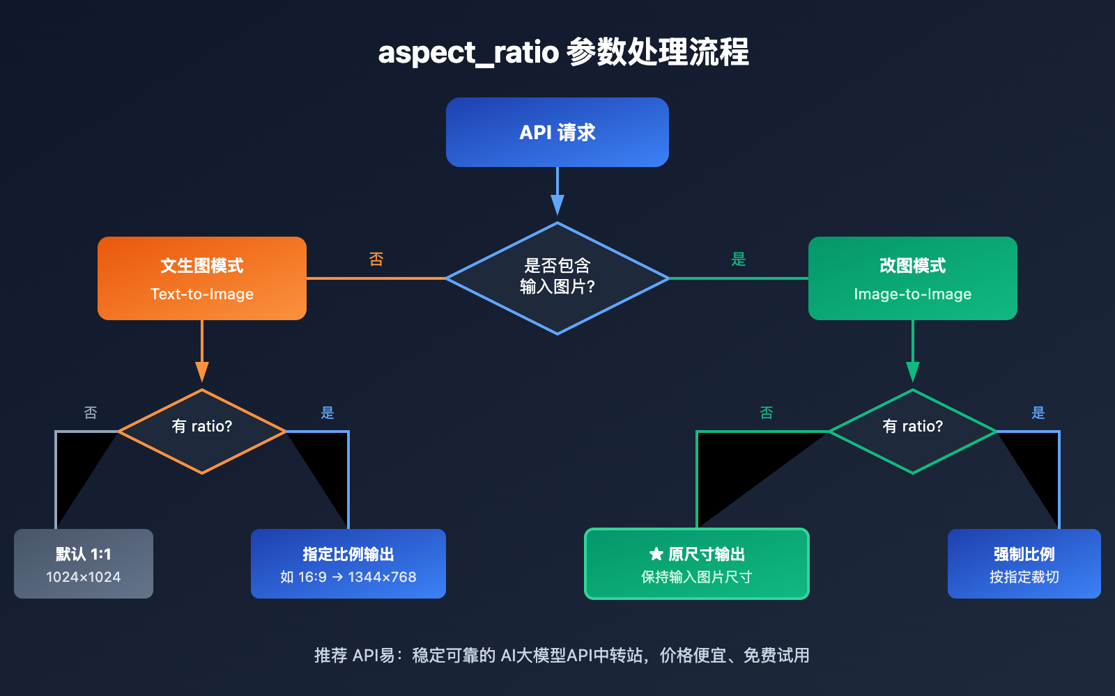 nano-banana-pro-original-aspect-ratio-output 图示