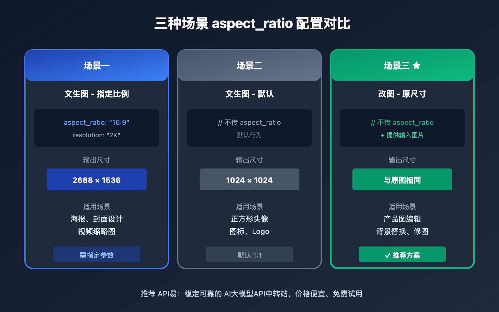 nano-banana-pro-original-aspect-ratio-output 图示