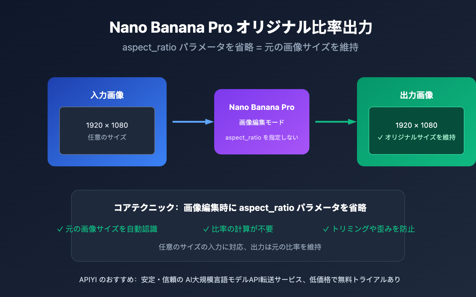nano-banana-pro-original-aspect-ratio-output-ja 图示