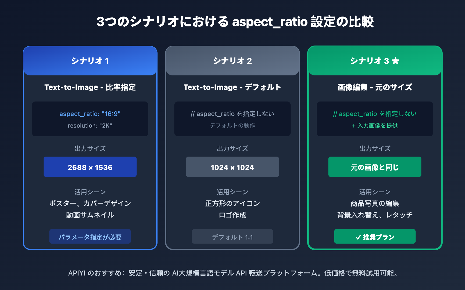 nano-banana-pro-original-aspect-ratio-output-ja 图示