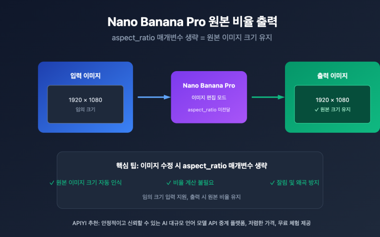 nano banana pro original aspect ratio output ko image 0 图示