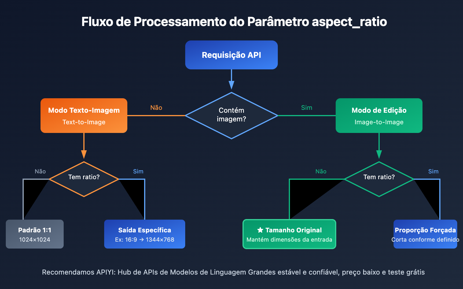 nano-banana-pro-original-aspect-ratio-output-pt-pt 图示
