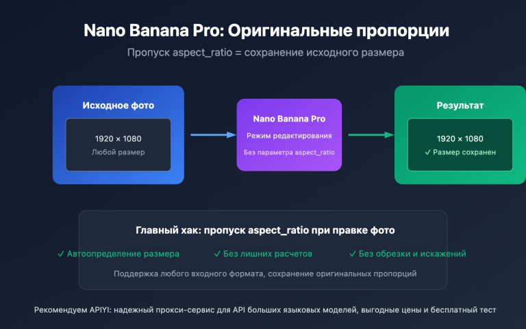 nano banana pro original aspect ratio output ru image 0 图示