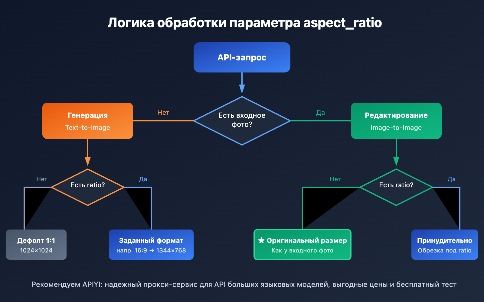 nano-banana-pro-original-aspect-ratio-output-ru 图示