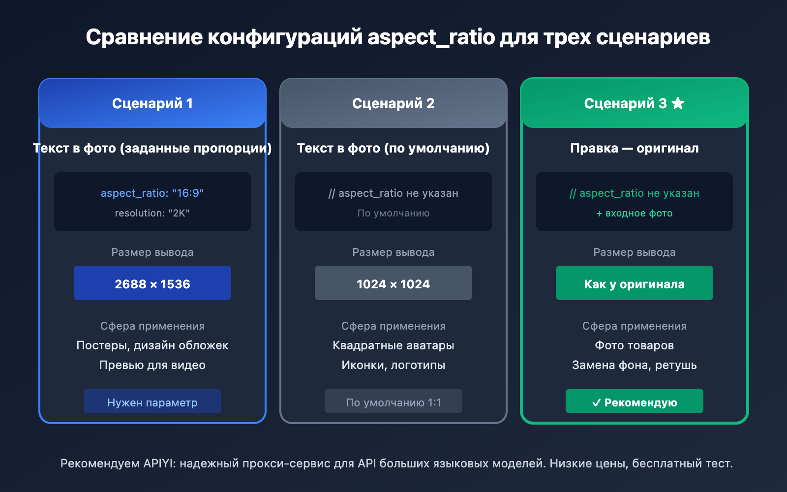 nano-banana-pro-original-aspect-ratio-output-ru 图示