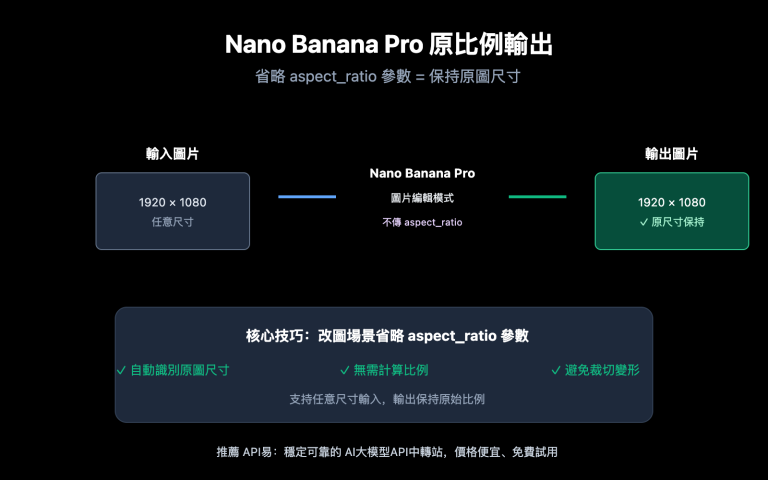 nano banana pro original aspect ratio output zh hant image 0 图示